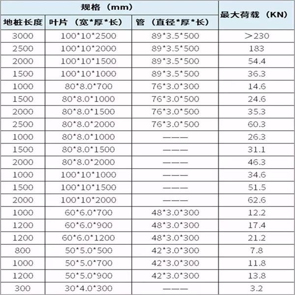 黑河镀锌螺旋地桩产品规格尺寸